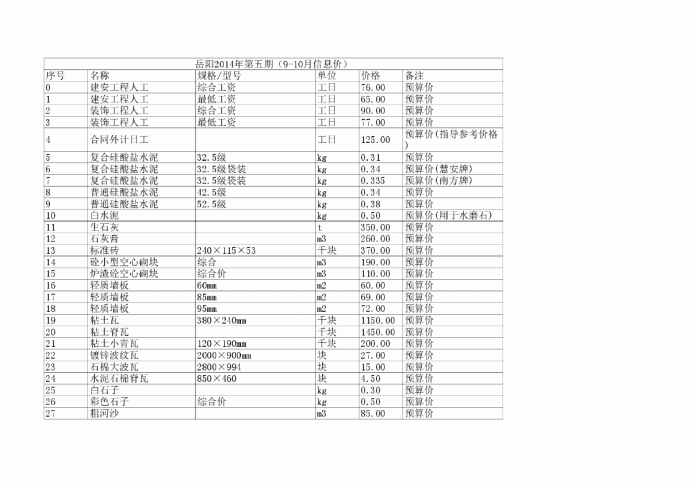 【湖南】岳阳2014年9-10月建设工程材料价格信息_图1