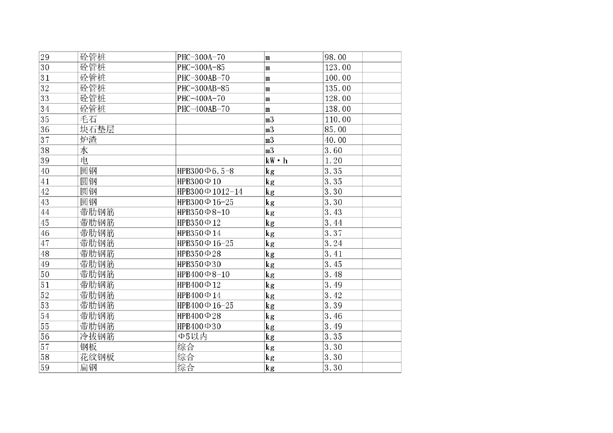 【湖南】益阳建设工程材料价格信息(1000余种)（2014年9-10月）-图二