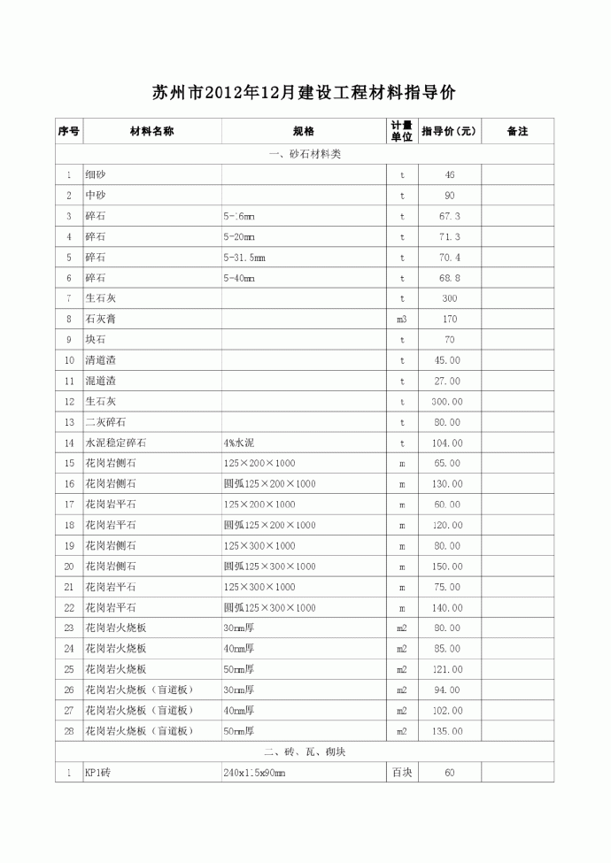 【江苏】建设材料价格信息（700余项 EXCEL版）（2012年12月）_图1