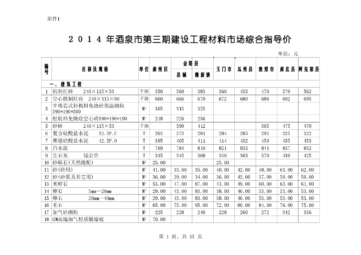 【酒泉】第3期建设材料指导价(700余项)（2014年）-图一