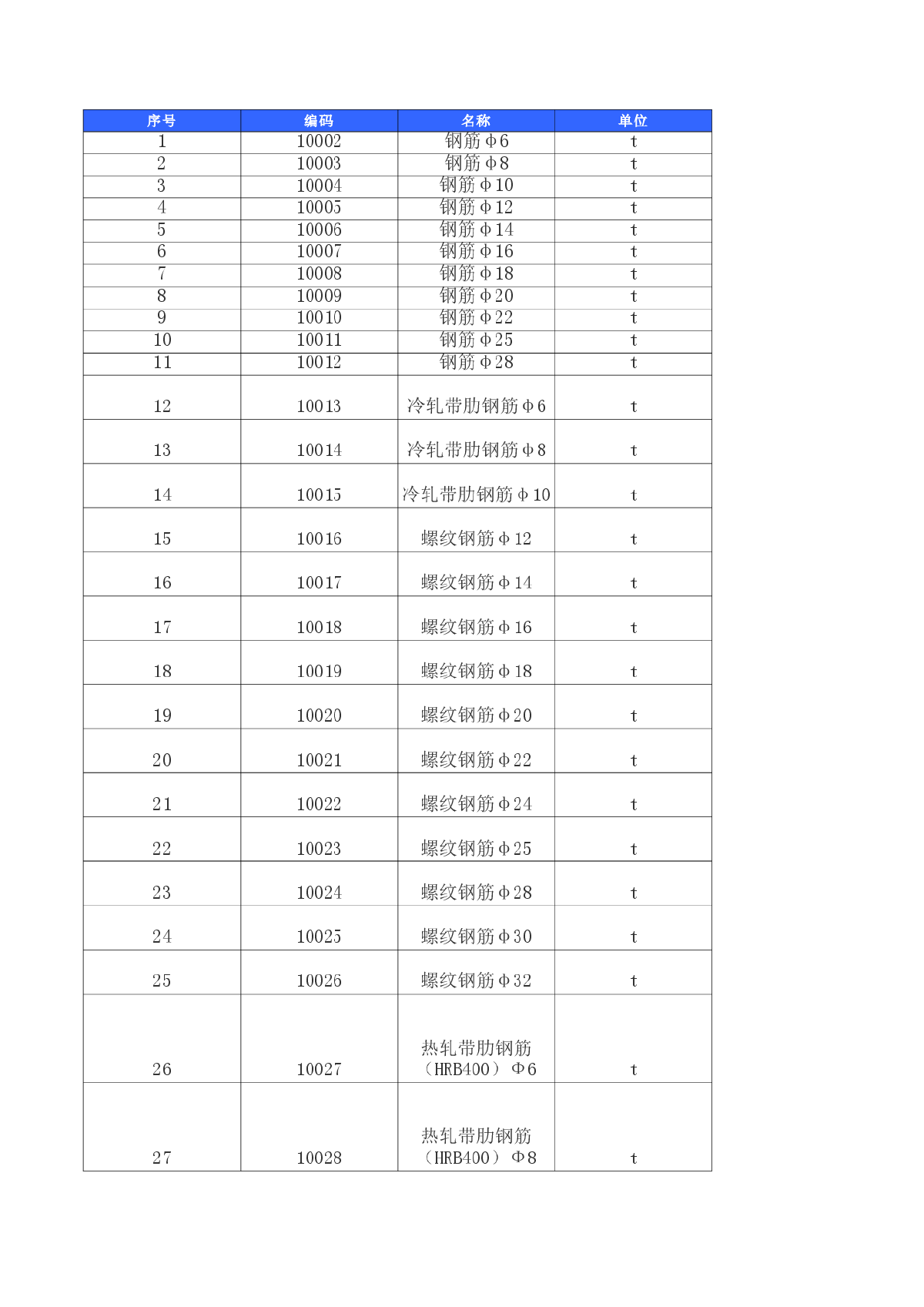 【潍坊】建设工程材料市场指导价格（2200种）（2014年12月）-图一