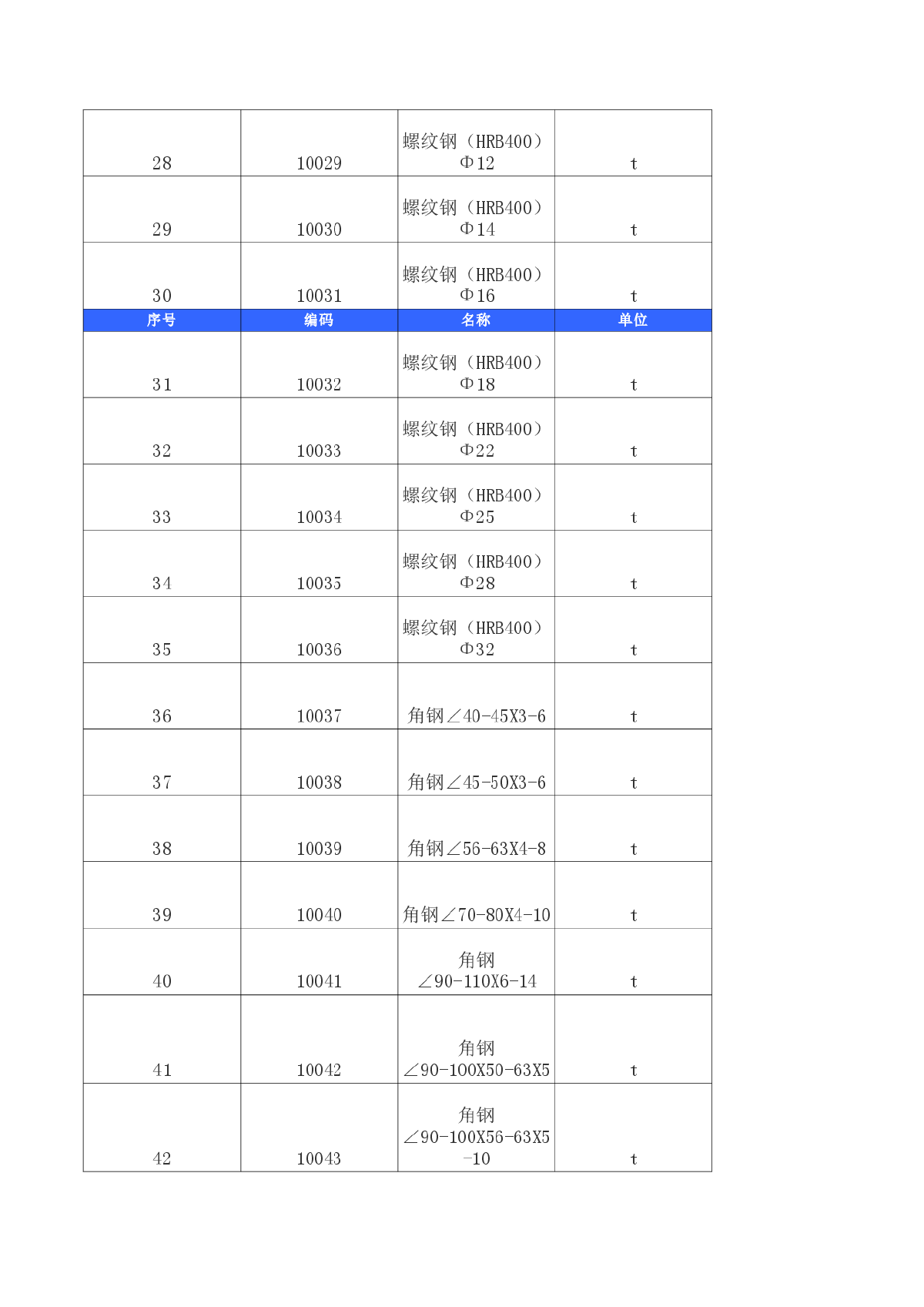 【潍坊】建设工程材料市场指导价格（2200种）（2014年12月）-图二
