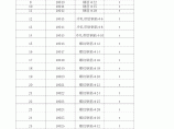 【潍坊】建设工程材料市场指导价格（2200种）（2014年12月）图片1