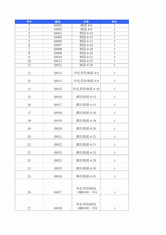 【潍坊】建设工程材料市场指导价格（2200种）（2014年11月）_图1
