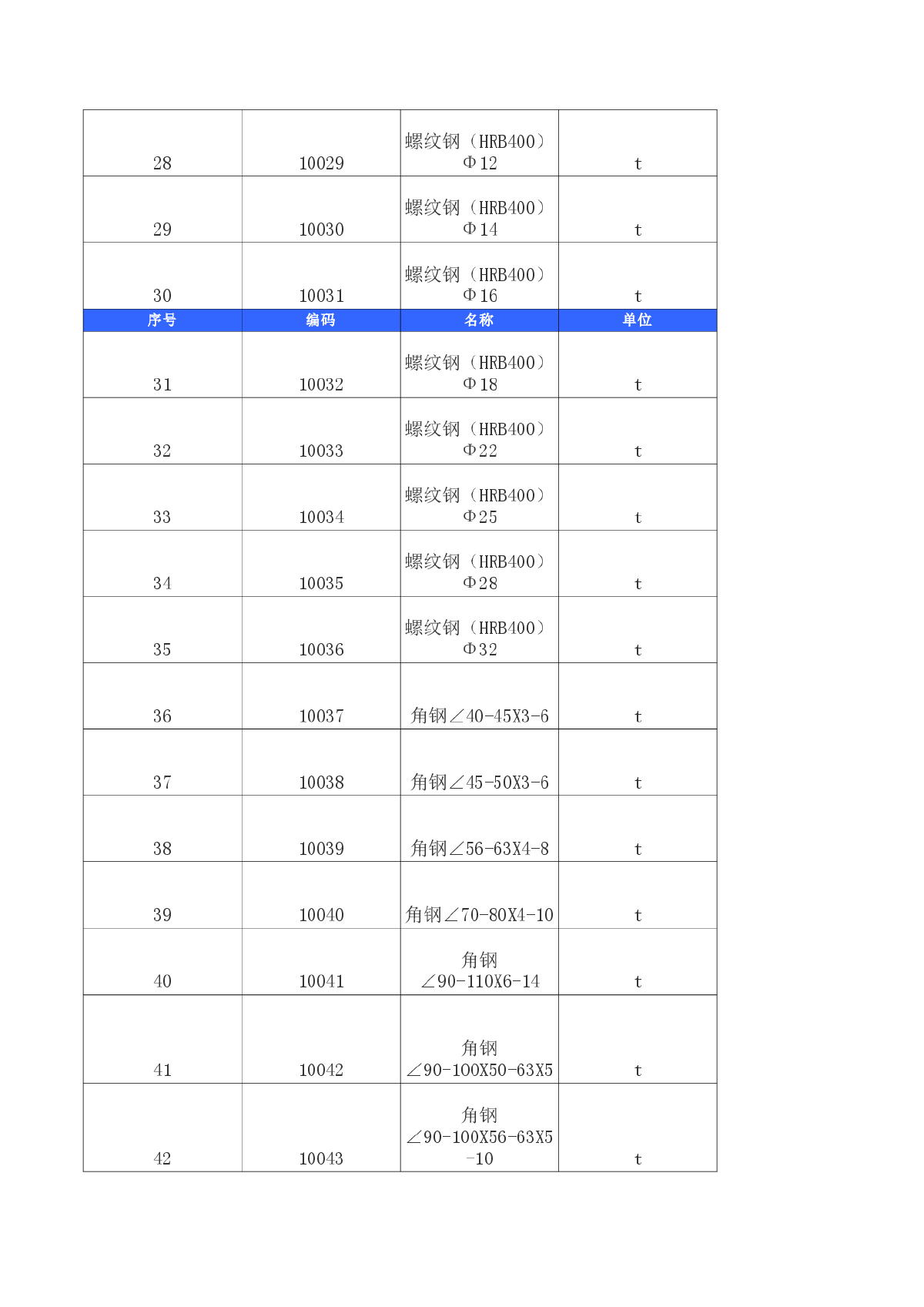 【潍坊】建设工程材料市场指导价格（2200种）（2014年11月）-图二