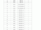【潍坊】建设工程材料市场指导价格（2200种）（2014年11月）图片1