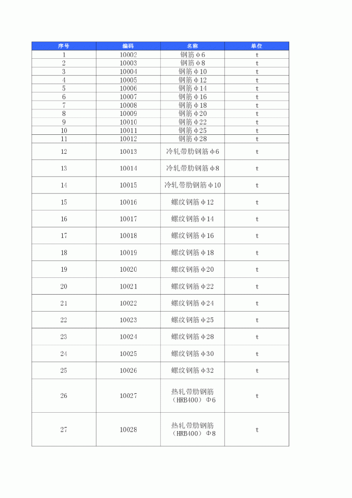 【潍坊】建设工程材料市场指导价格（2200种）（2014年10月）_图1