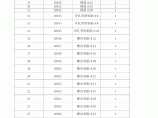 【潍坊】建设工程材料市场指导价格（2200种）（2014年10月）图片1