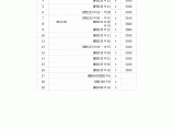 【长沙】建设工程材料市场指导价格（300种）（2014年1月）图片1