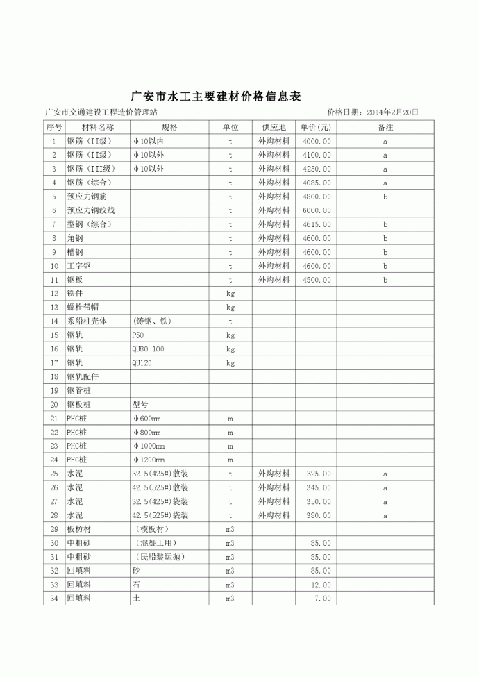 【广安】水运工程材料市场价格信息(2014年5月）_图1
