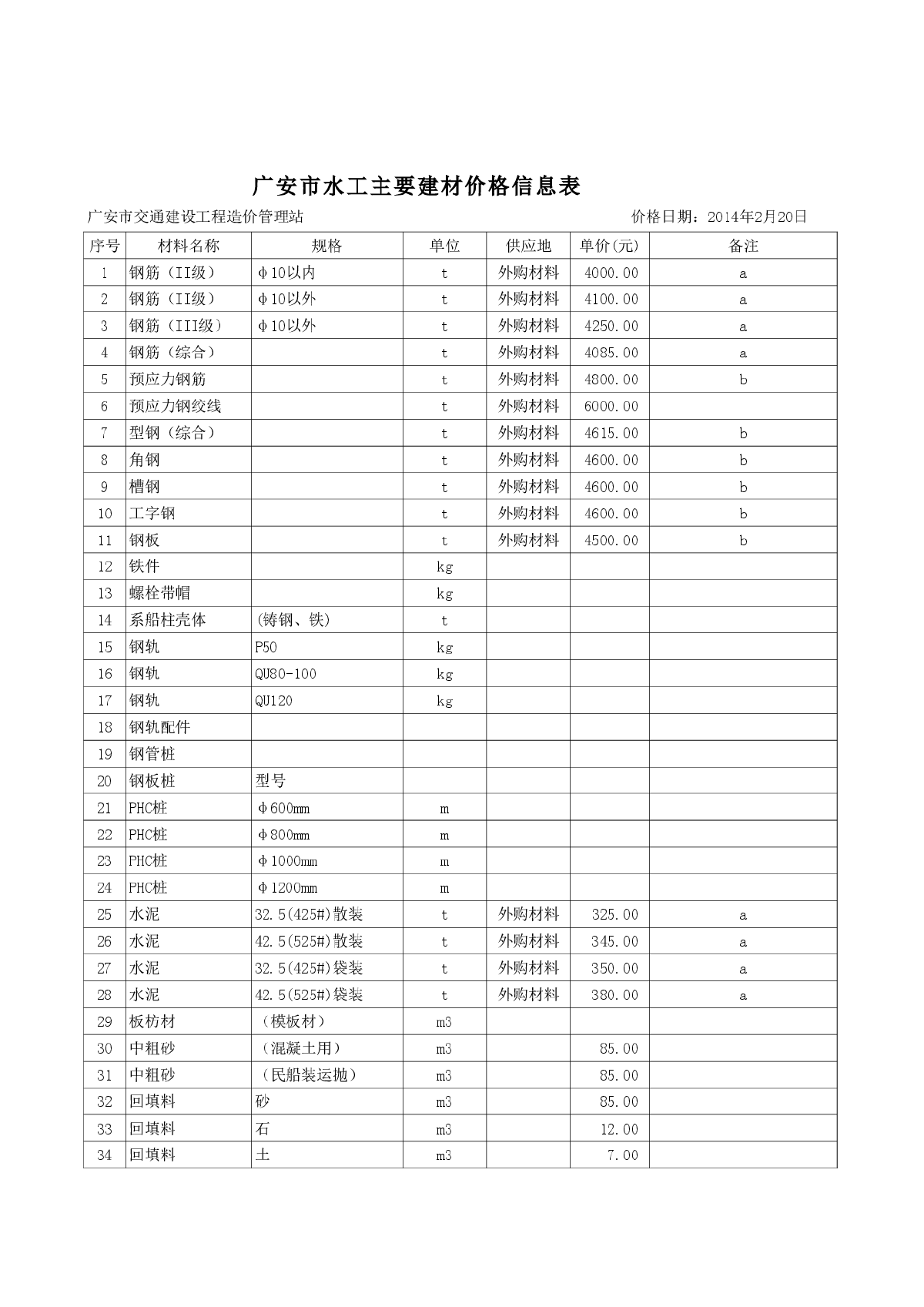 【广安】水运工程材料市场价格信息(2014年5月）
