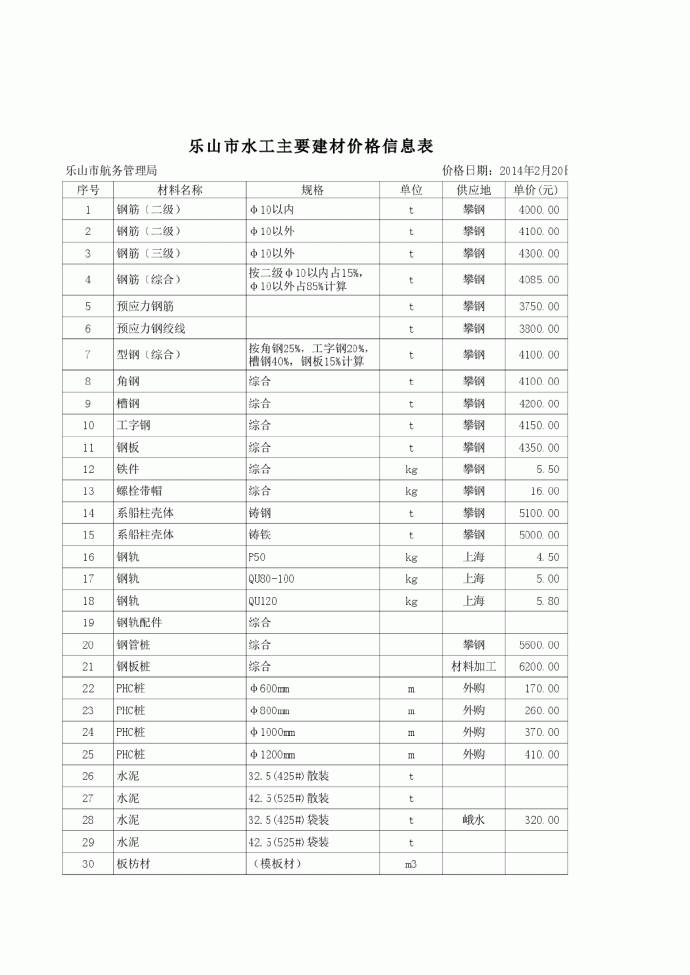 【乐山】水运工程材料市场价格信息(2014年5月）_图1