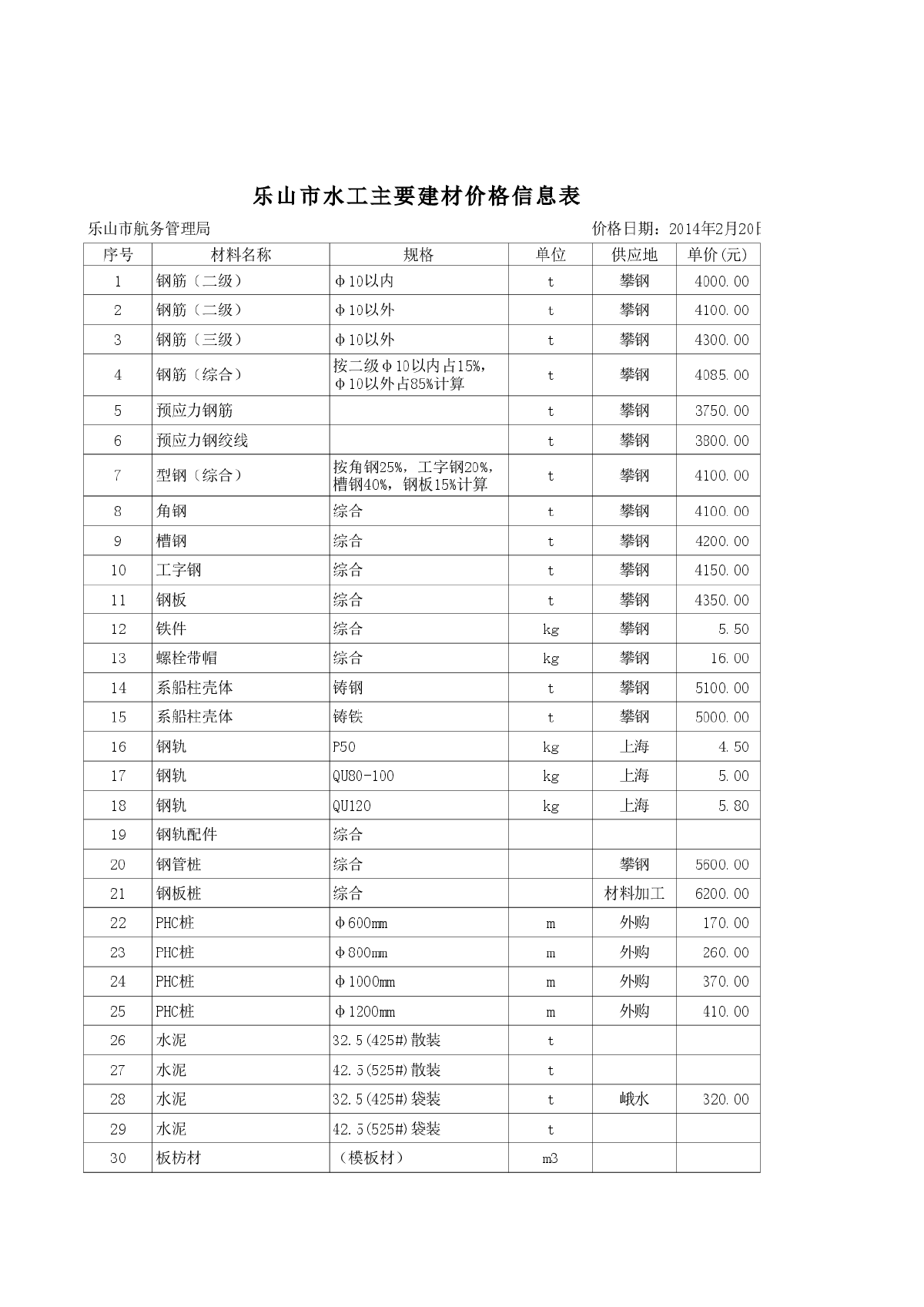 【乐山】水运工程材料市场价格信息(2014年5月）