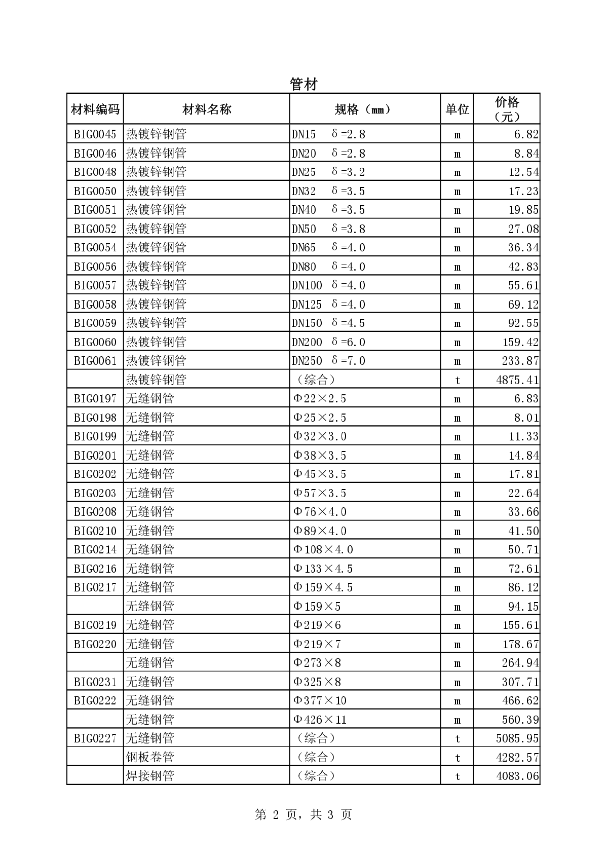 【深圳】建设工程部分材料价格信息（2014年12月）-图二