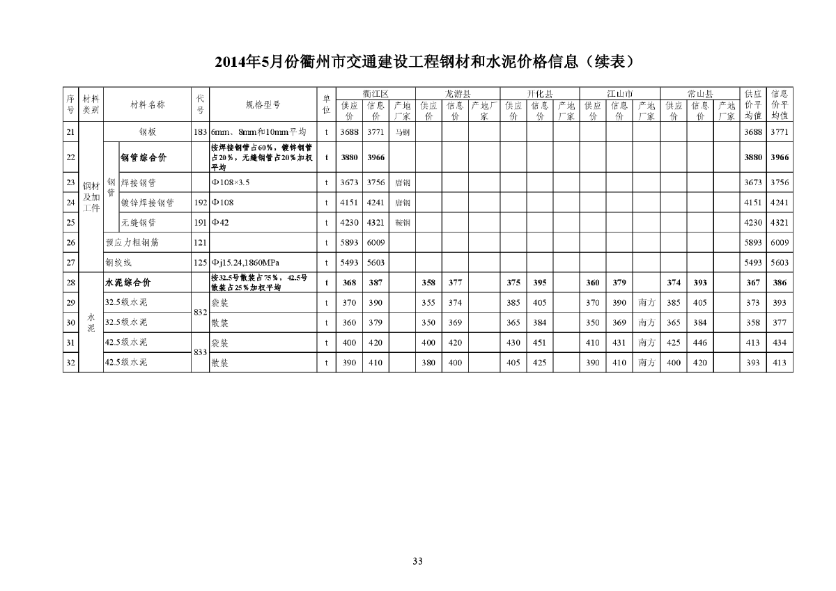 【衢州】交通工程钢材及水泥价格信息（2014年5月）-图二