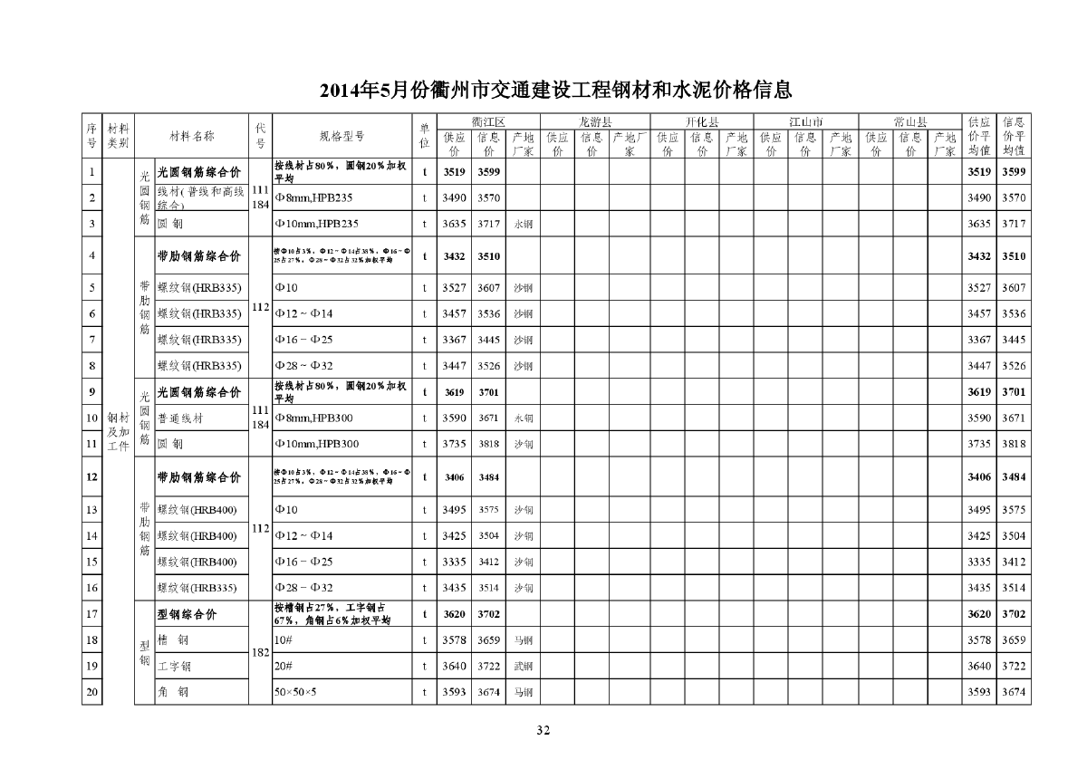 【衢州】交通工程钢材及水泥价格信息（2014年5月）