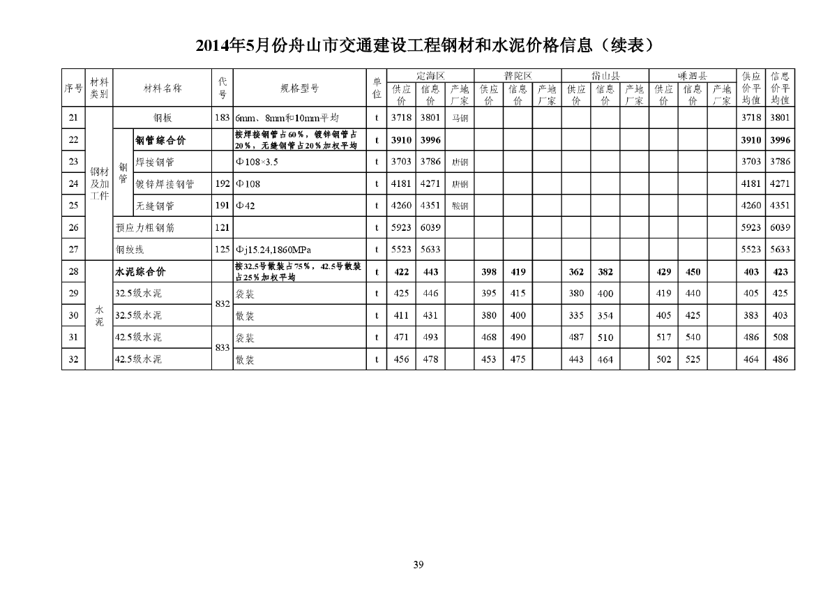 【舟山】交通工程钢材及水泥价格信息（2014年5月）-图二