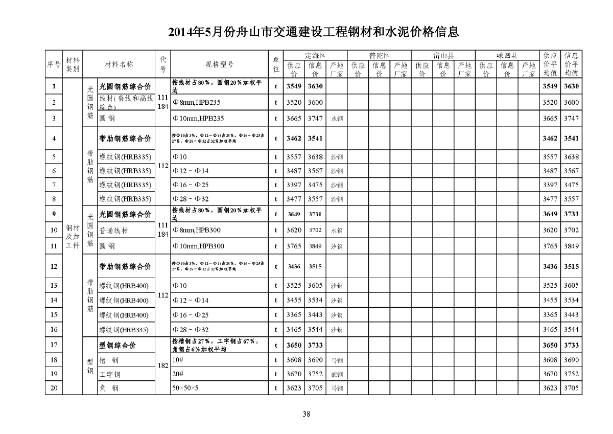 【舟山】交通工程钢材及水泥价格信息（2014年5月）