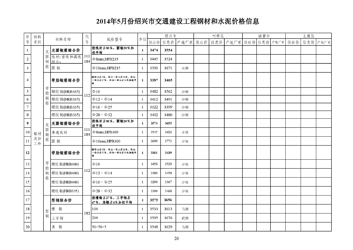 【绍兴】交通工程钢材及水泥价格信息（2014年5月）