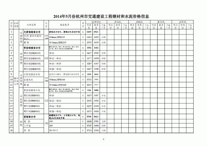【杭州】交通工程钢材及水泥价格信息（2014年5月）_图1