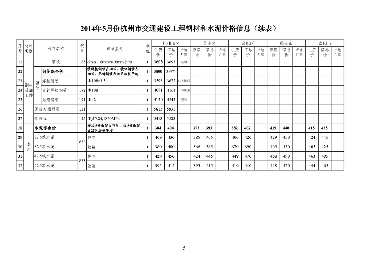 【杭州】交通工程钢材及水泥价格信息（2014年5月）-图二