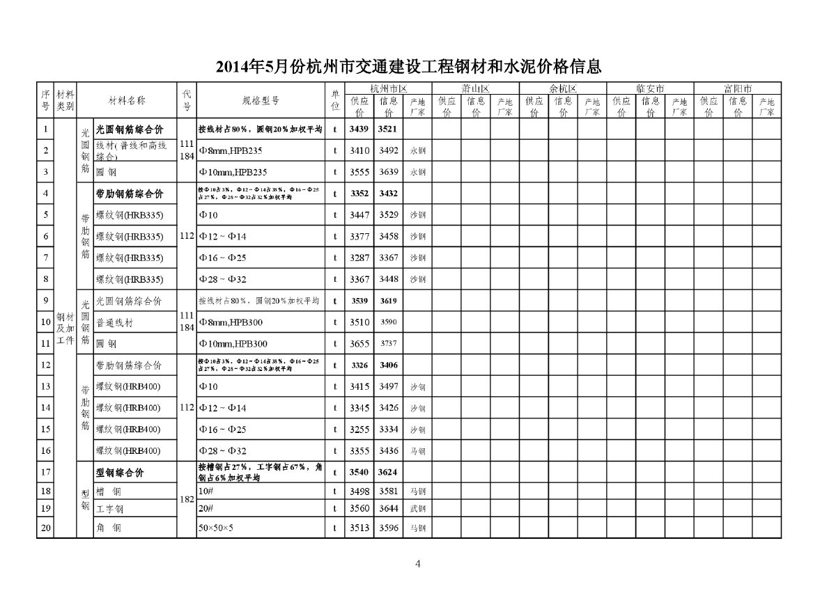 【杭州】交通工程钢材及水泥价格信息（2014年5月）