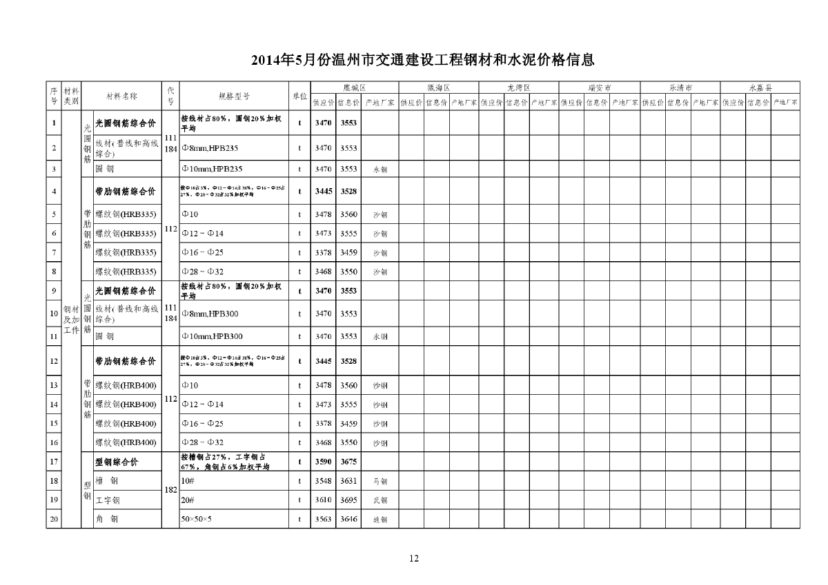 【温州】交通工程钢材及水泥价格信息（2014年5月）-图一