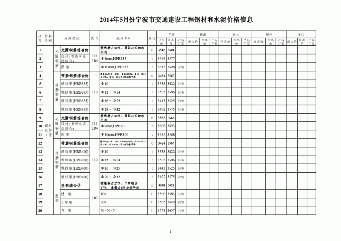 【宁波】交通工程钢材及水泥价格信息（2014年5月）_图1