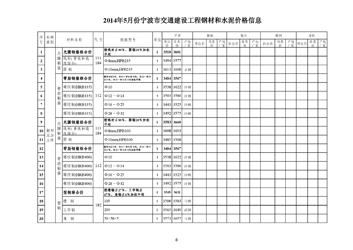 【宁波】交通工程钢材及水泥价格信息（2014年5月）