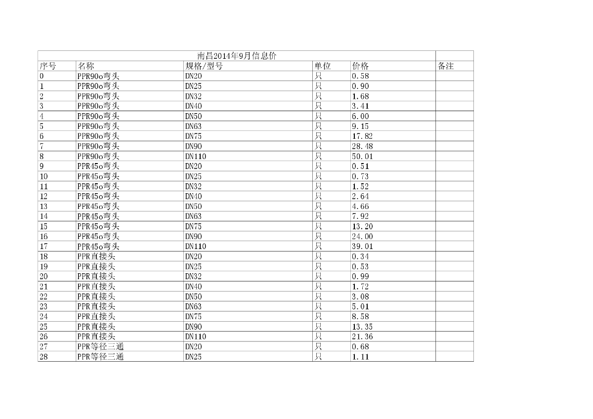 【南昌】建设工程材料价格信息（2014年9月）-图一