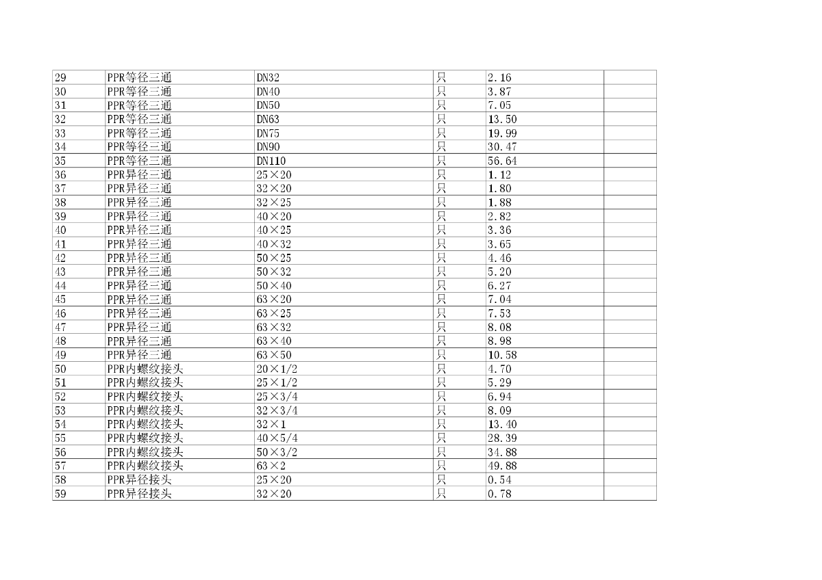 【南昌】建设工程材料价格信息（2014年9月）-图二