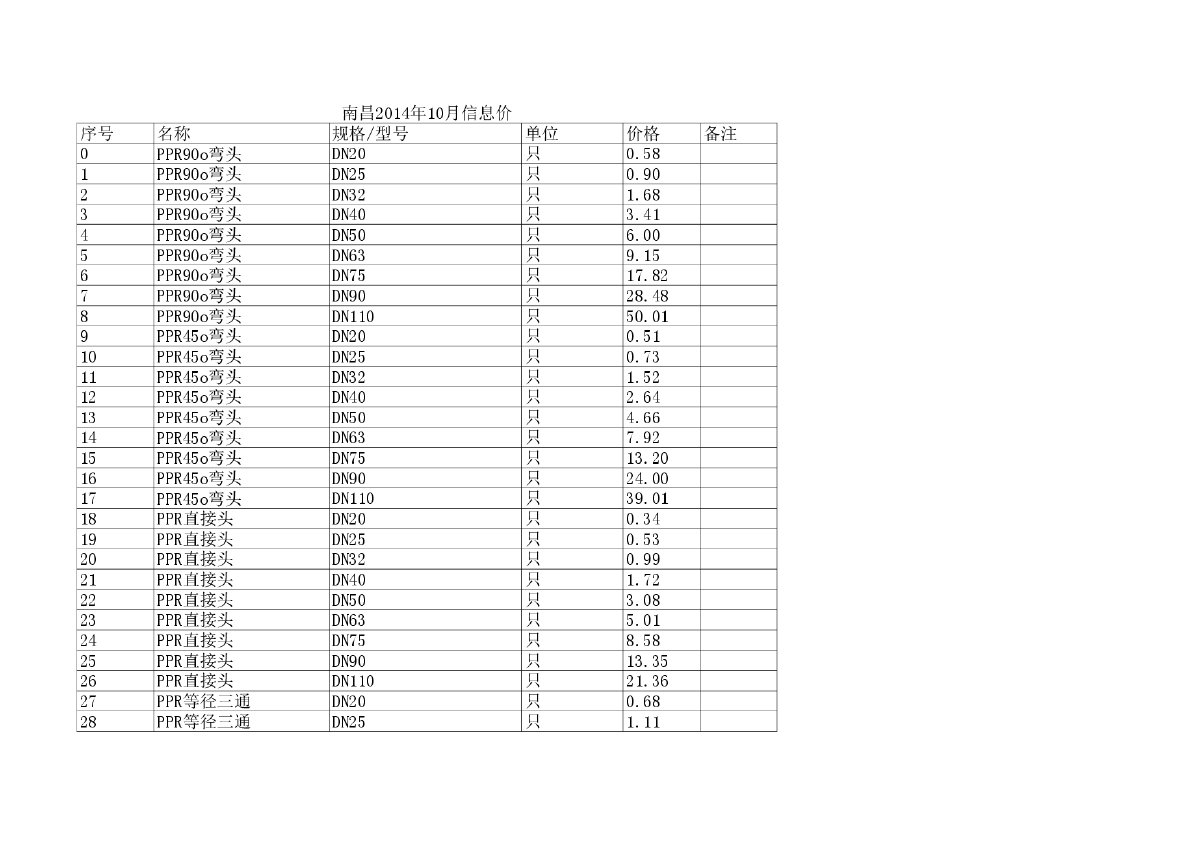【南昌】建设工程材料价格信息（2014年10月）-图一