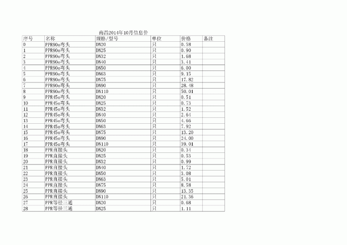 【南昌】建设工程材料价格信息（2014年10月）_图1