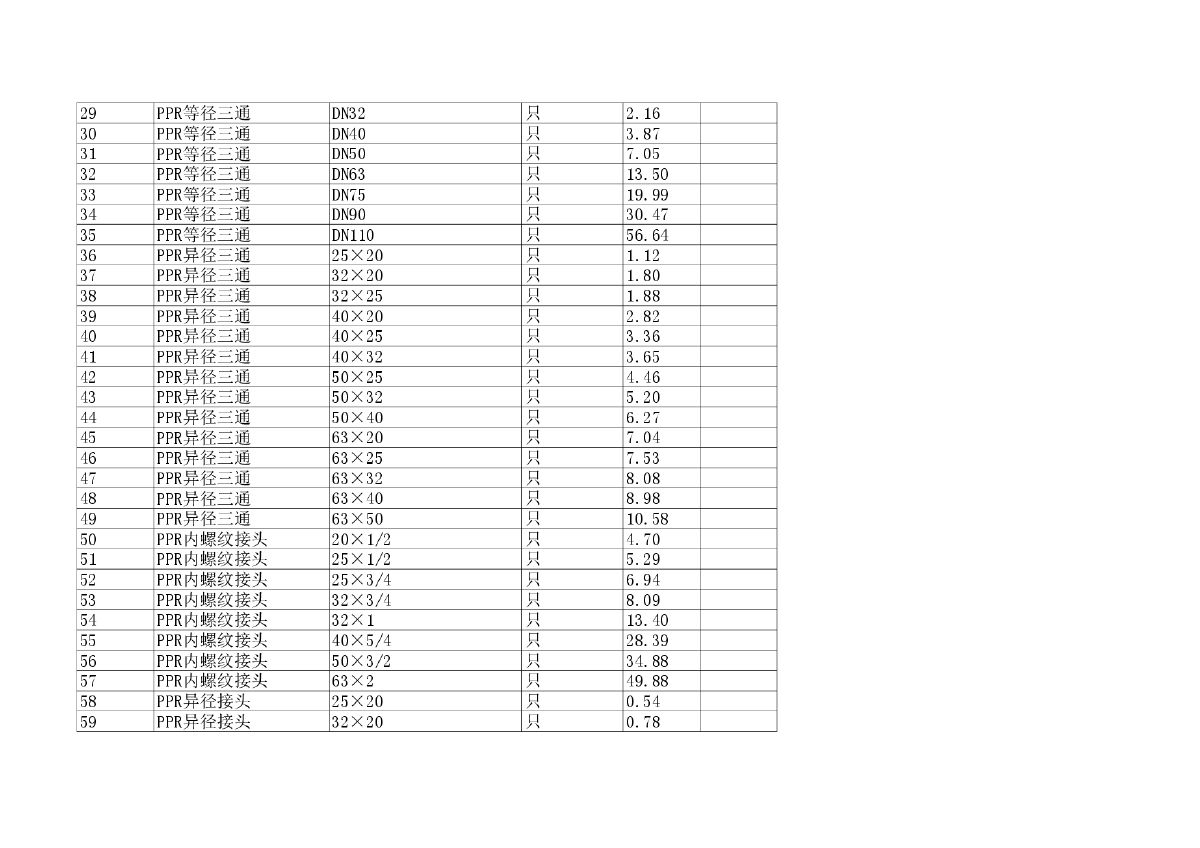 【南昌】建设工程材料价格信息（2014年10月）-图二