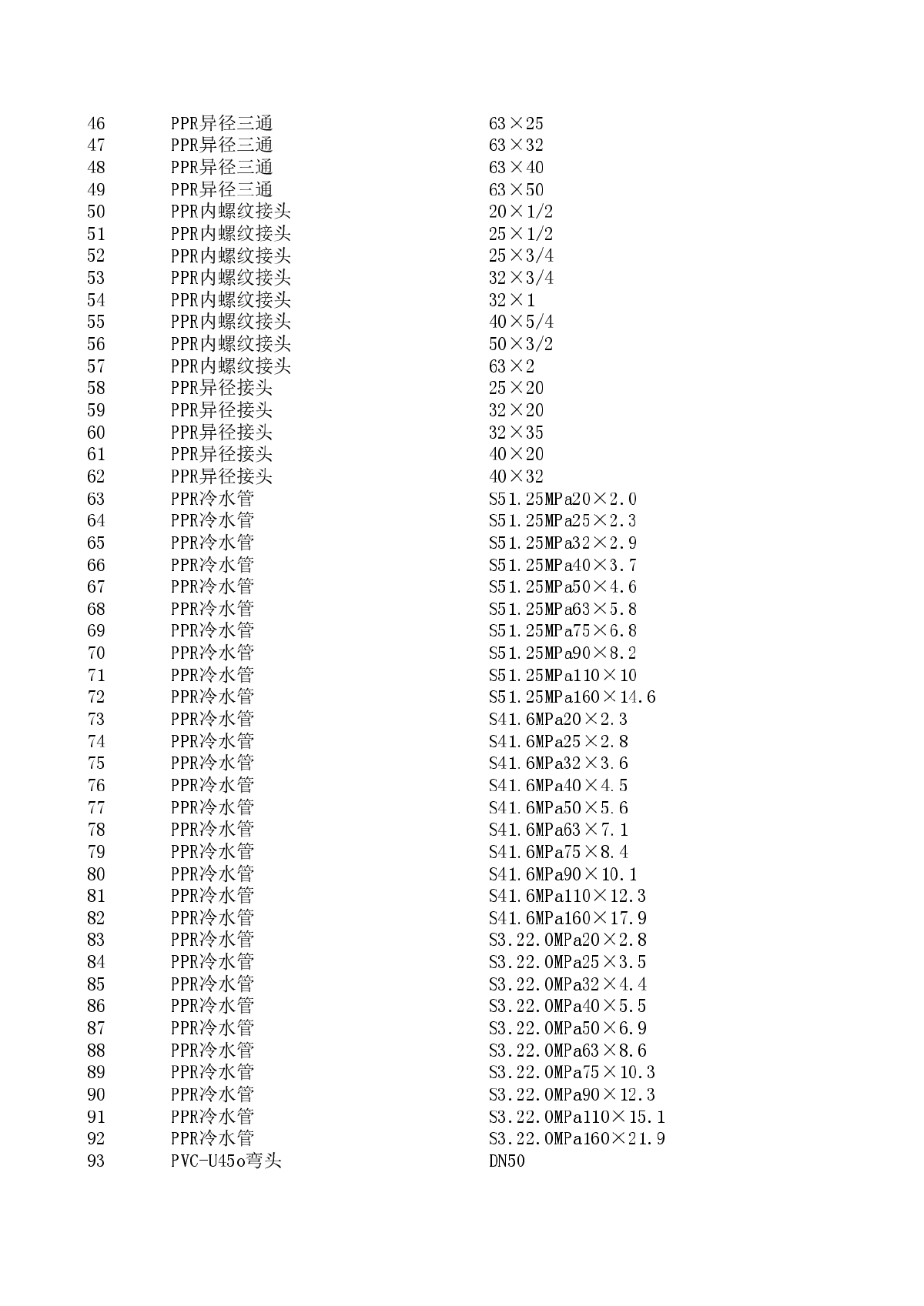 【南昌】建设工程材料价格信息（2014年8月）-图二