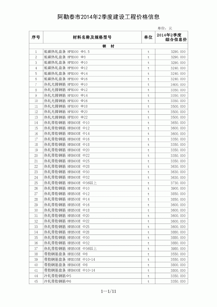 【新疆】阿勒泰建设工程价格信息（2014年3季度）_图1
