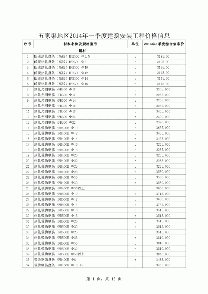 【新疆】五家渠建设工程价格信息（2014年1季度）_图1
