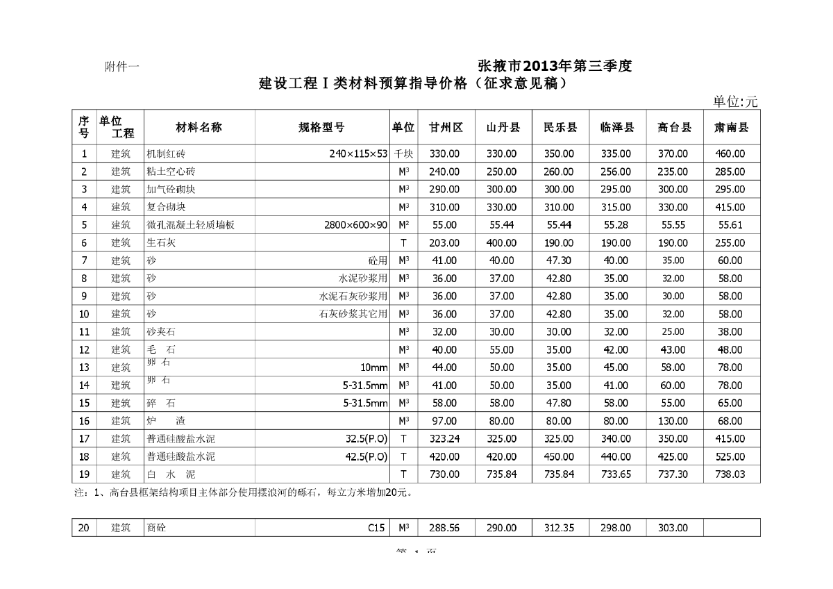 【甘肃】张掖市建设材料预算指导价格（2013年第3季度）-图一