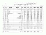 【甘肃】张掖市建设材料预算指导价格（2013年第3季度）图片1