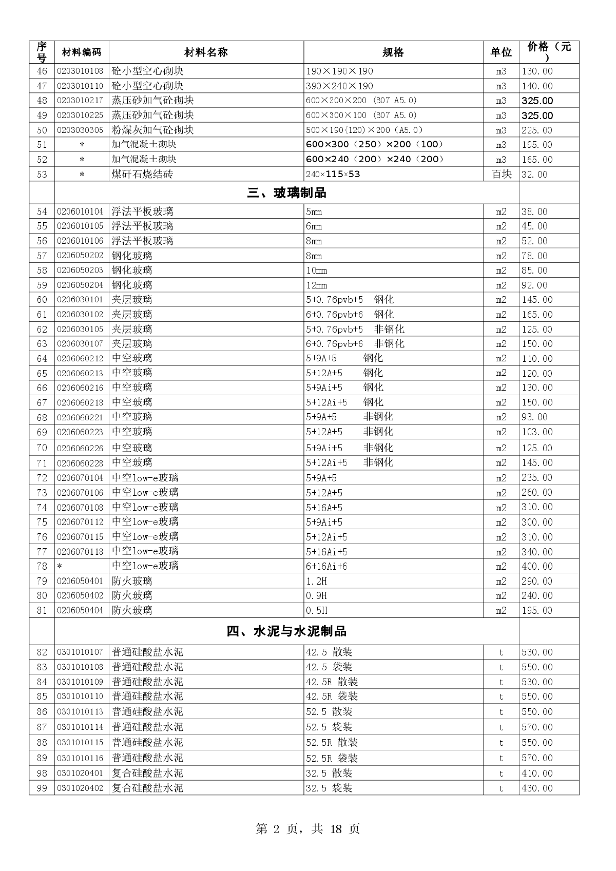 【徐州】建筑工程材料市场指导价（2011年1月）-图二