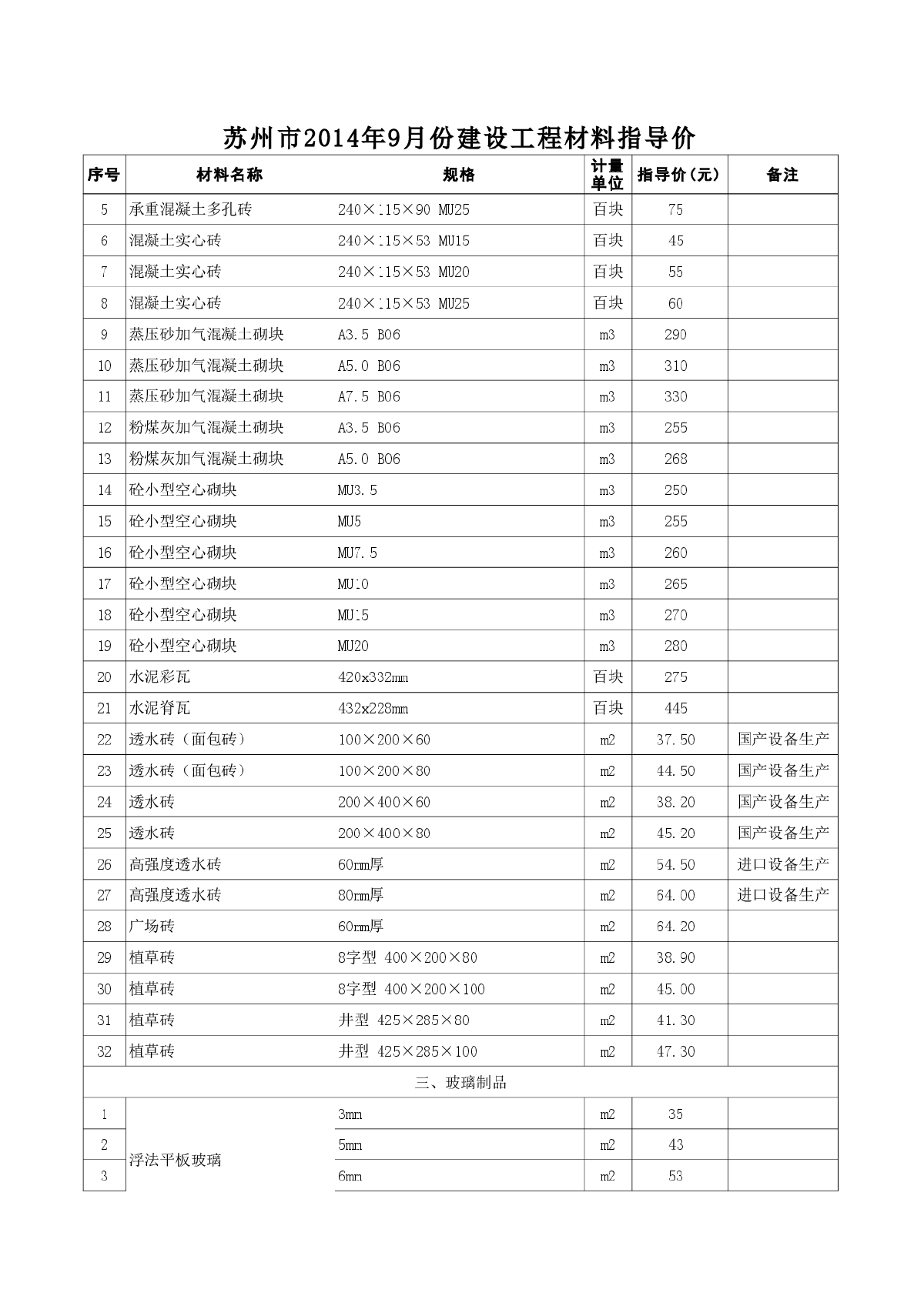 【江苏】建设材料价格信息（7OO余项 EXCEL版）（2014年9月）-图二