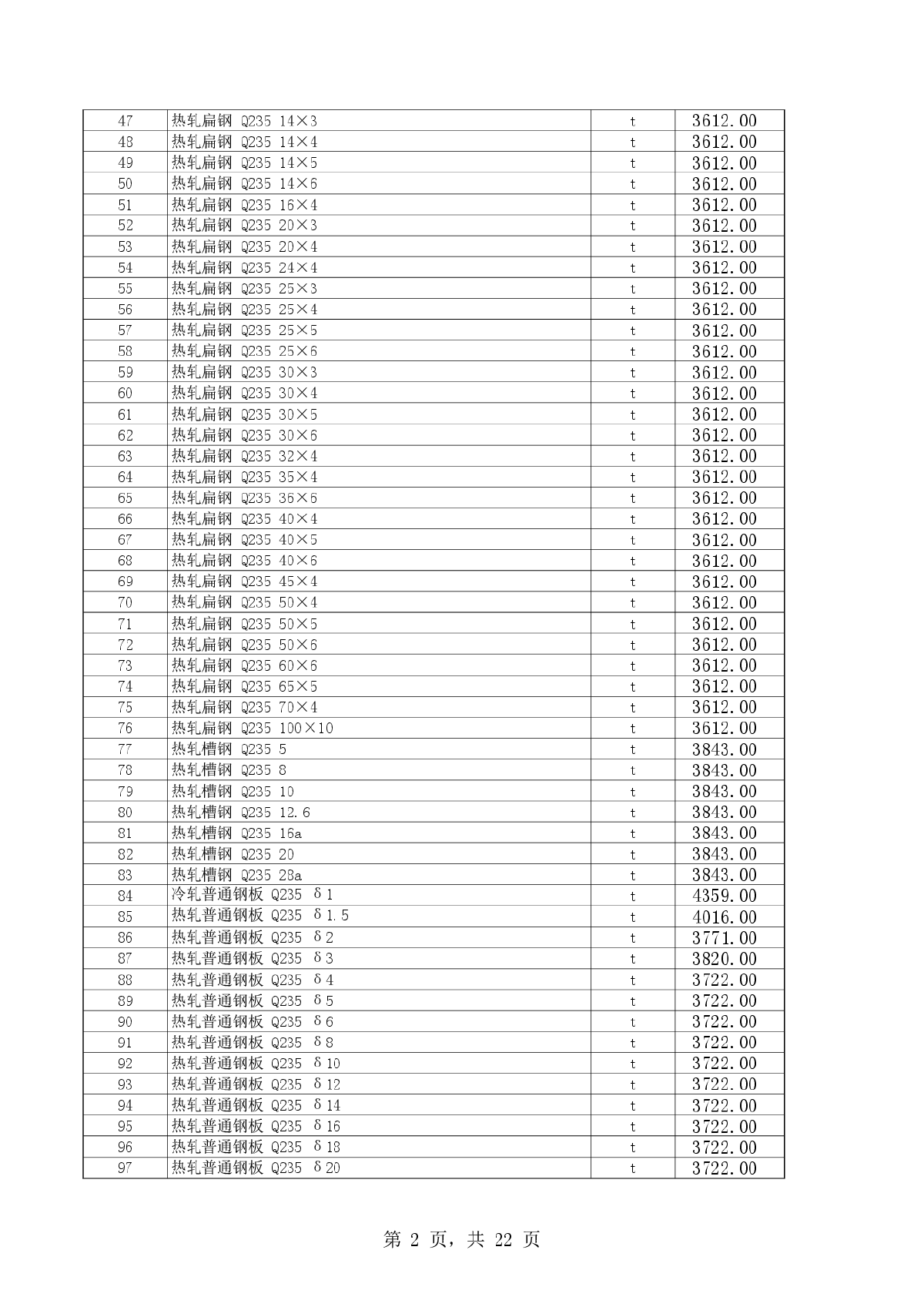 【新疆】阿克苏建设工程材料信息价（2014年第3季度）-图二