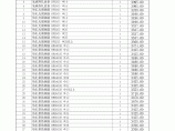 【新疆】阿克苏建设工程材料信息价（2014年第3季度）图片1