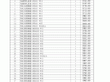 【新疆】阿克苏建设工程材料信息价（2014年第1季度）图片1