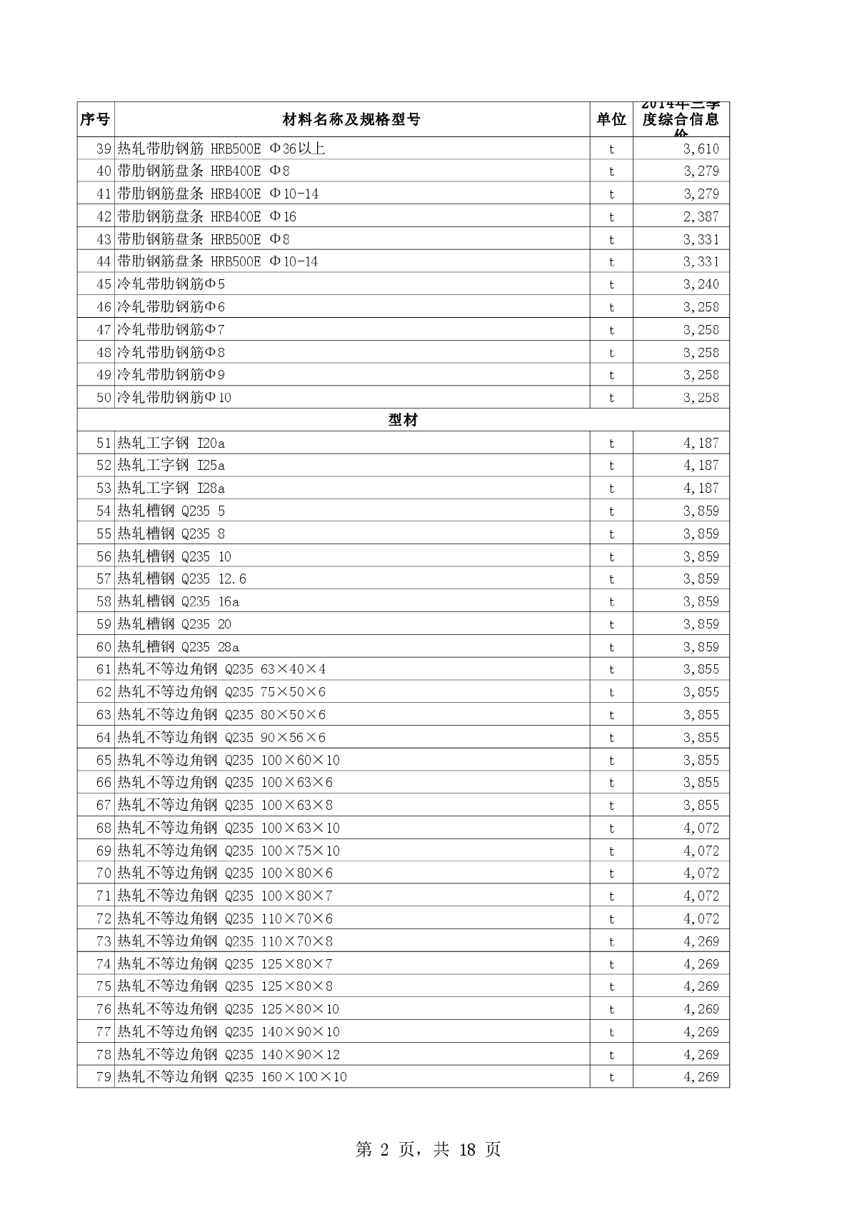 【新疆】昌吉建设工程材料价格信息（2014年第3季度）-图二