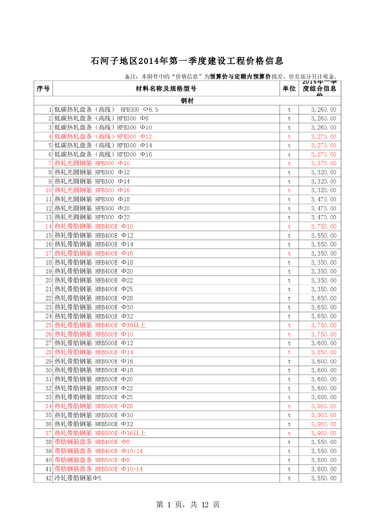 【新疆】石河子建设工程材料价格信息（2014年1季度）-图一