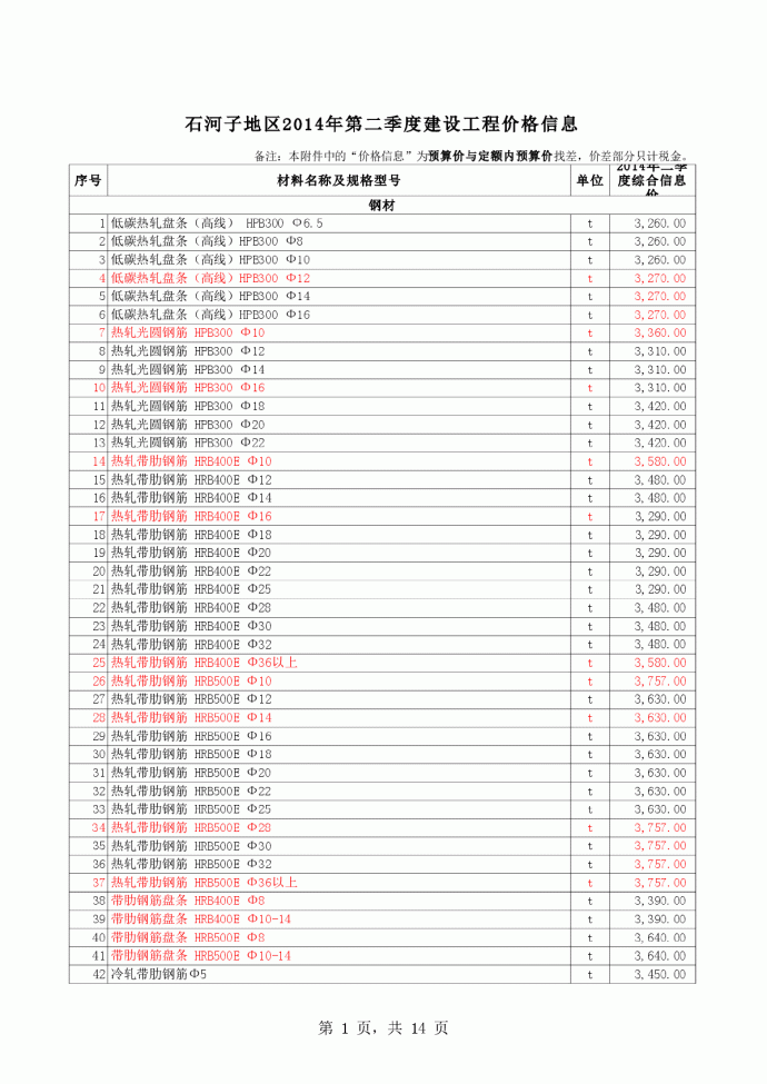 【新疆】石河子建设工程材料价格信息（2014年2季度）_图1