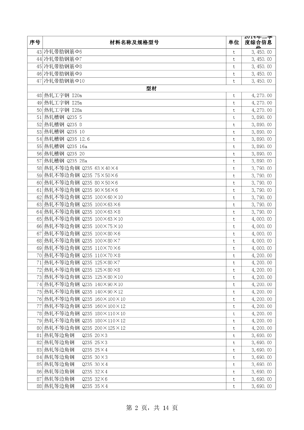 【新疆】石河子建设工程材料价格信息（2014年2季度）-图二