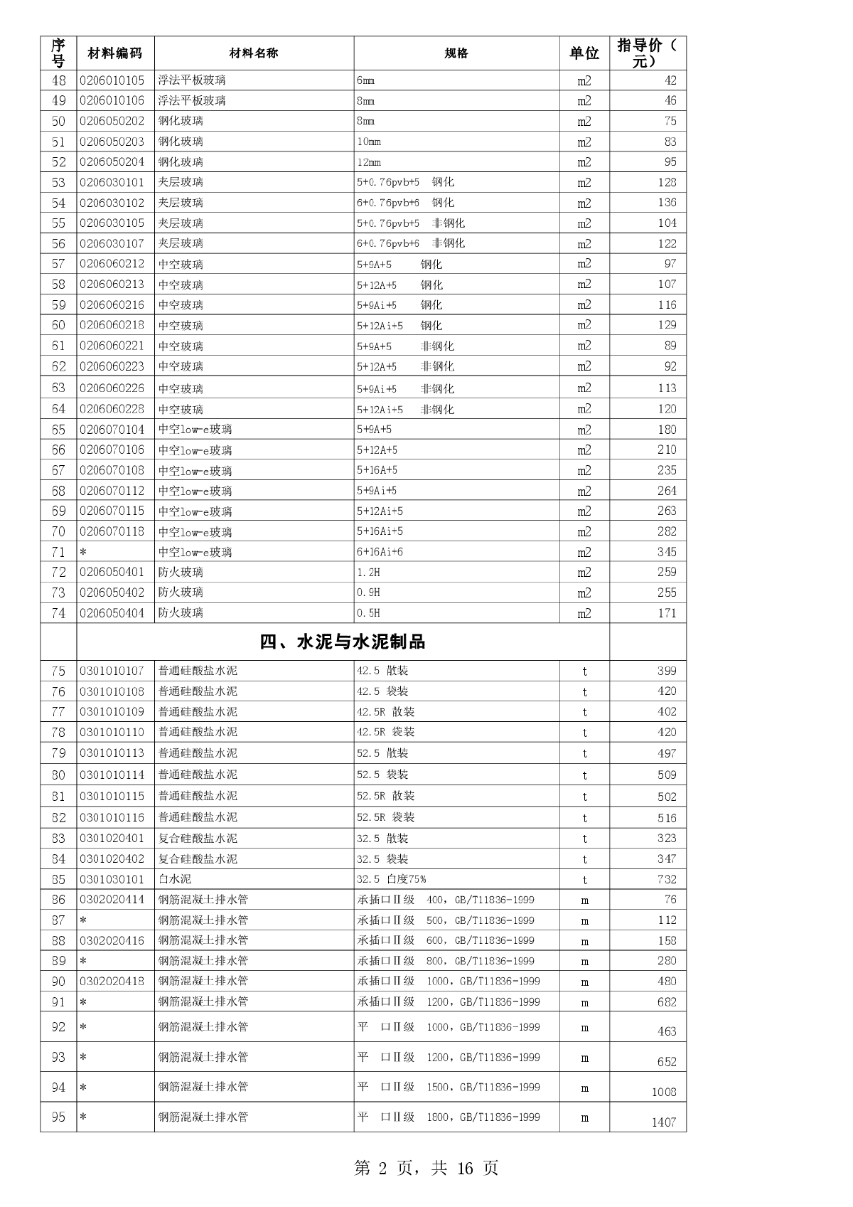 【徐州】主要建筑材料市场指导价（2012年6-9月）-图二