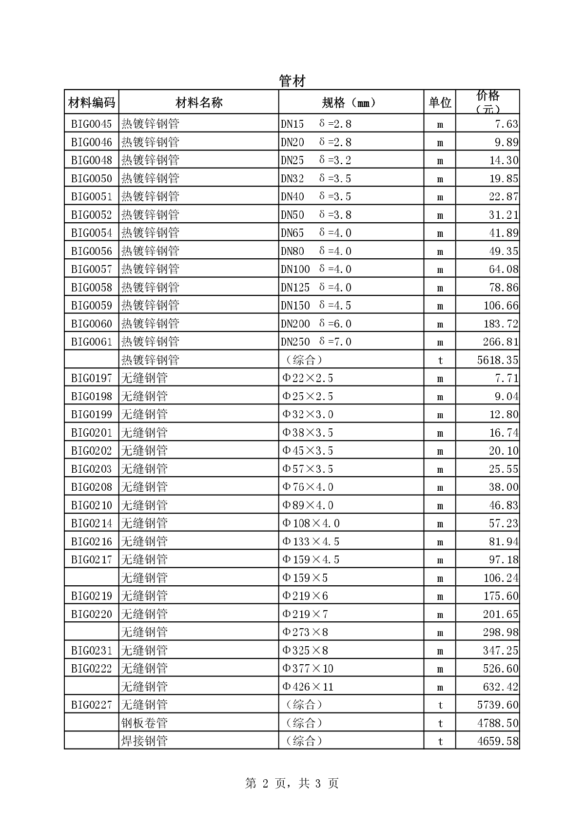 【深圳】建设工程材料价格信息（2013年8月）-图二